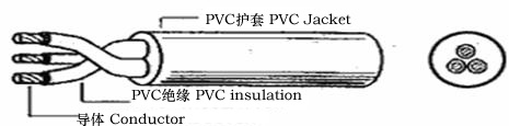 227  IEC  53 （RVV）