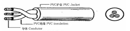 227 IEC 52 （RVV）