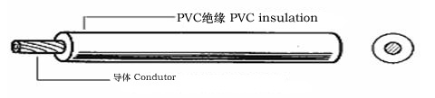 227 IEC 01 （BV）